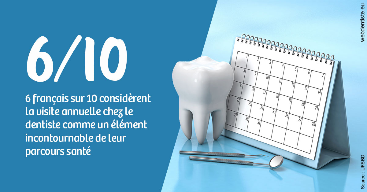 https://dr-anne-laure-pissavin.chirurgiens-dentistes.fr/Visite annuelle 1